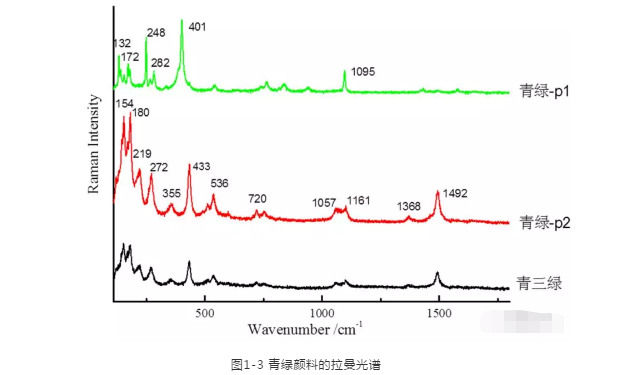  配置效果圖